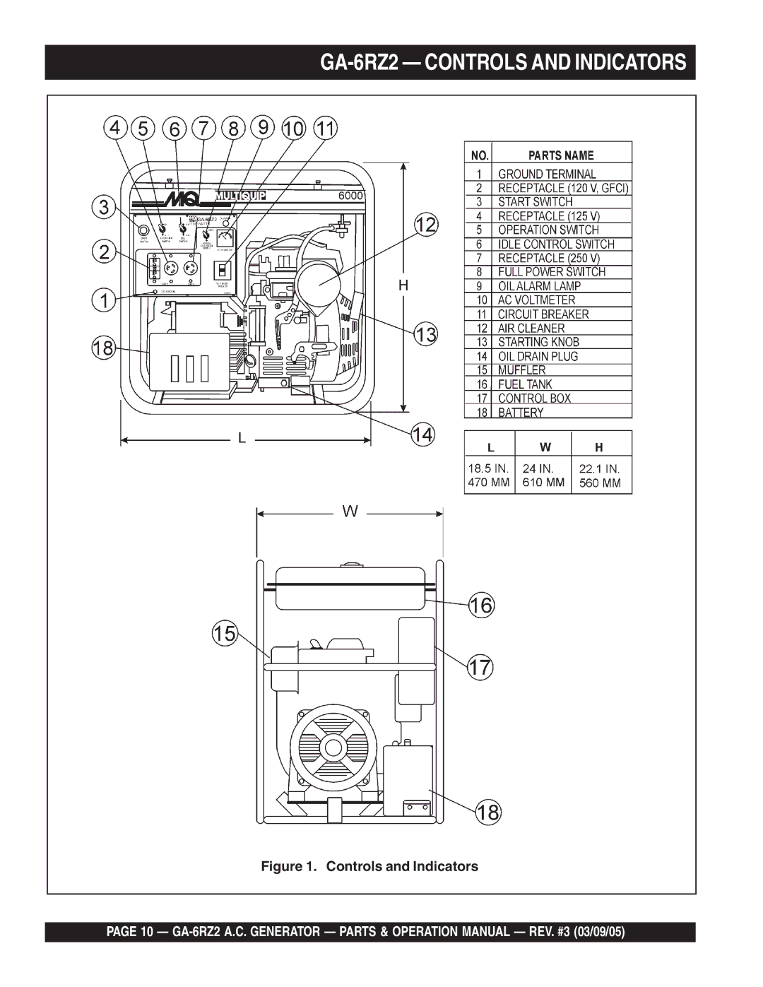 Multiquip operation manual GA-6RZ2 Controls and Indicators 