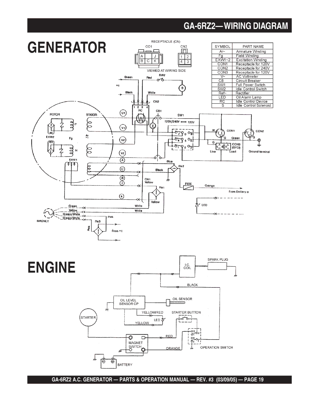 Multiquip operation manual Generator Engine, GA-6RZ2-WIRING Diagram 