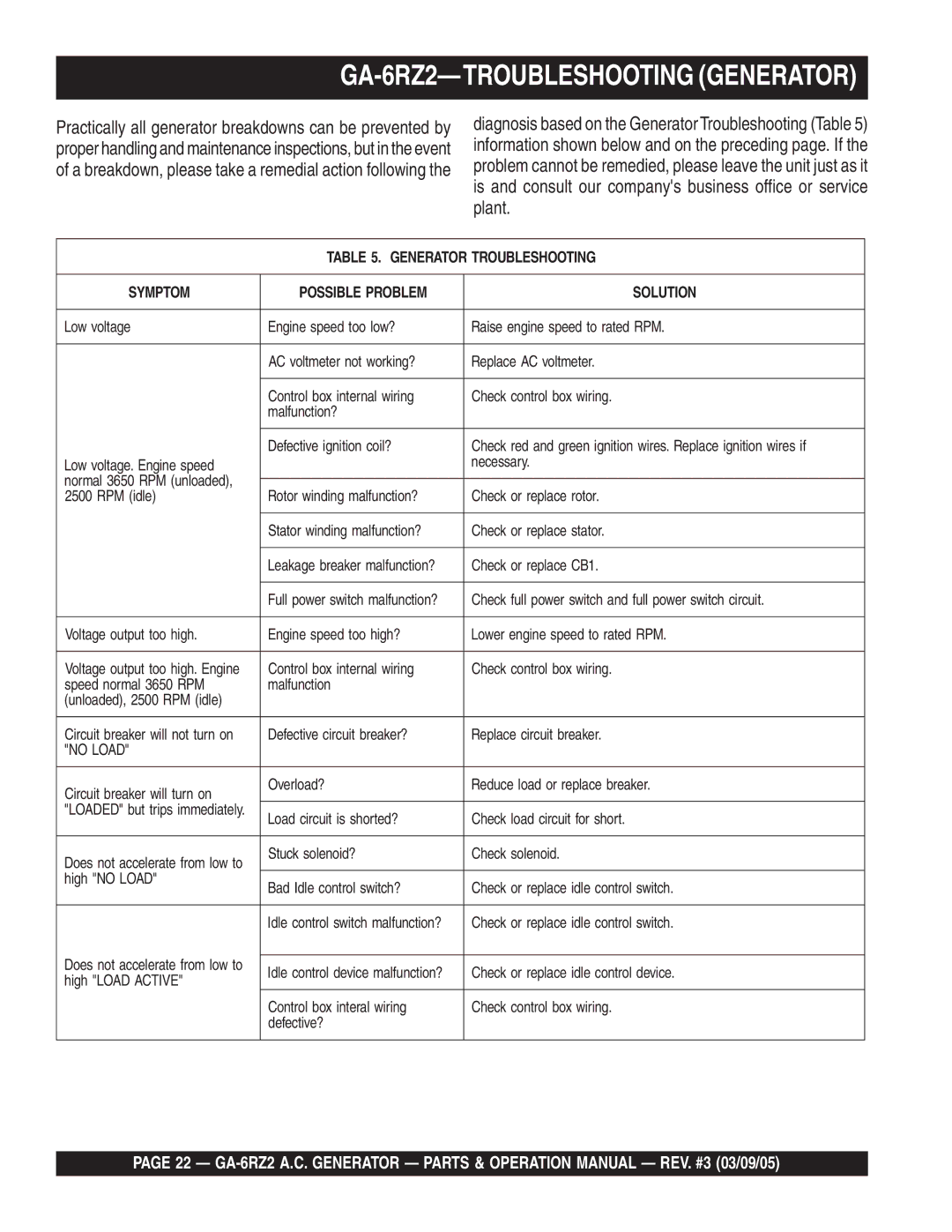 Multiquip operation manual GA-6RZ2-TROUBLESHOOTING Generator 