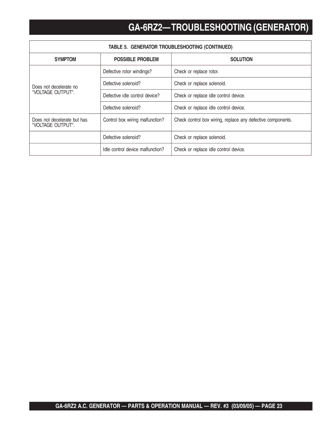 Multiquip GA-6RZ2 operation manual Voltage Output 