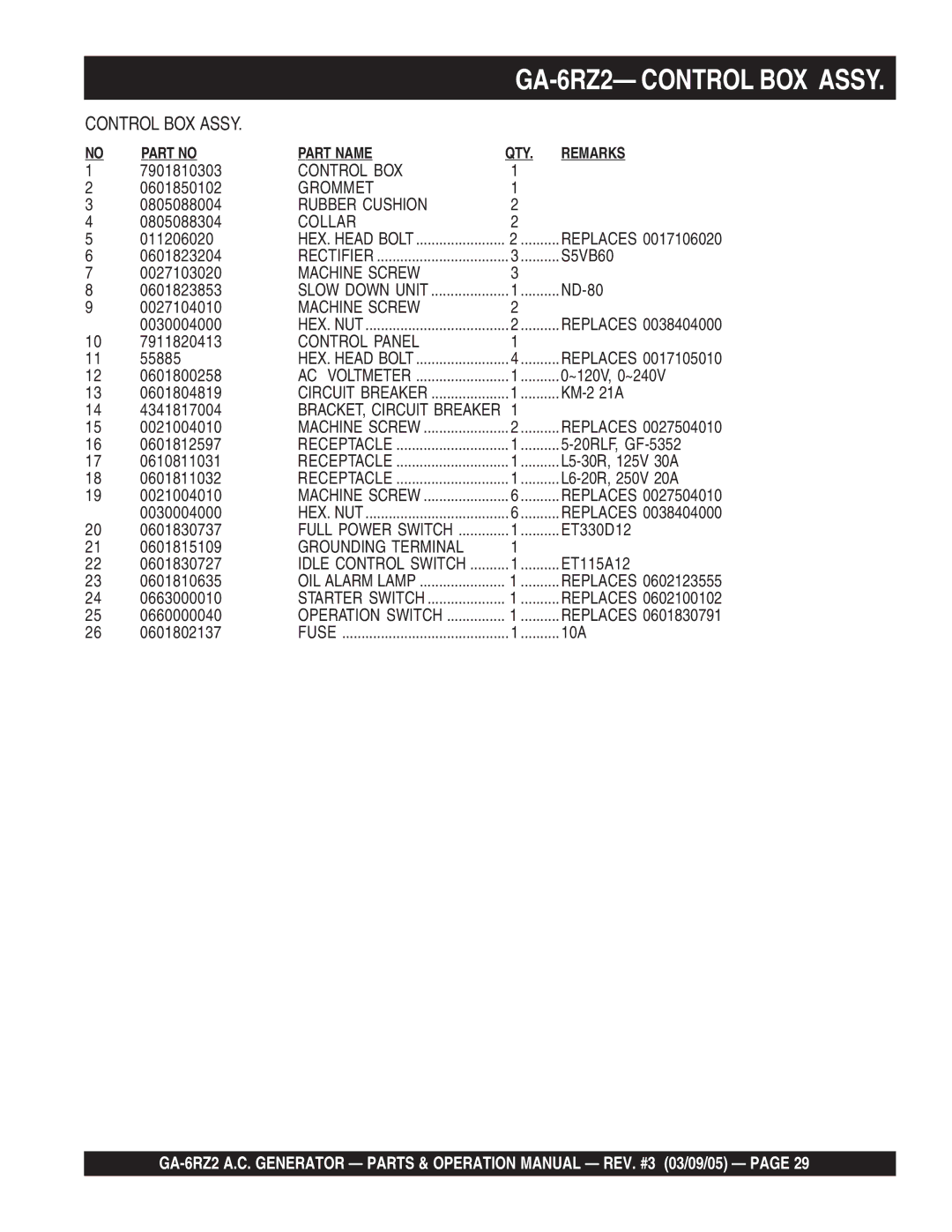 Multiquip GA-6RZ2 operation manual Control BOX, Rubber Cushion, Collar, Machine Screw, Control Panel, Grounding Terminal 