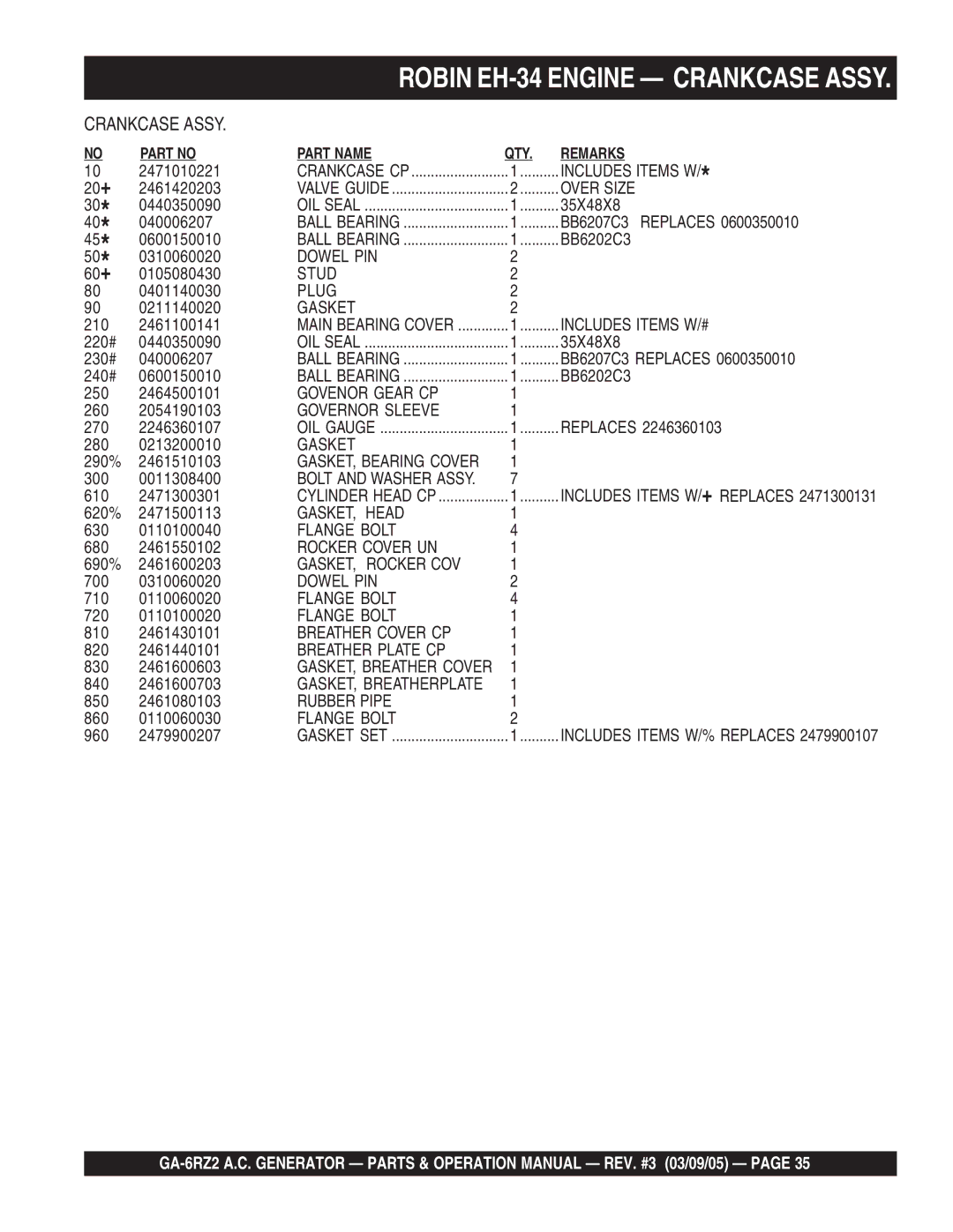 Multiquip GA-6RZ2 Dowel PIN, Stud, Plug, Gasket, Includes Items W/#, Govenor Gear CP, Governor Sleeve, GASKET, Head 