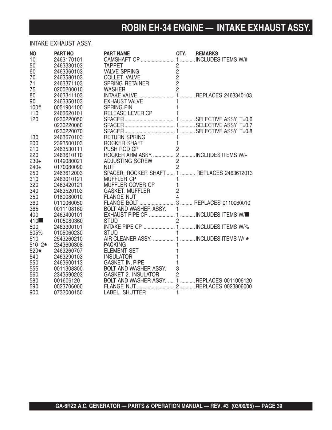 Multiquip GA-6RZ2 Tappet, Valve Spring, COLLET, Valve, Spring Retainer, Exhaust Valve, Spring PIN, Release Lever CP 