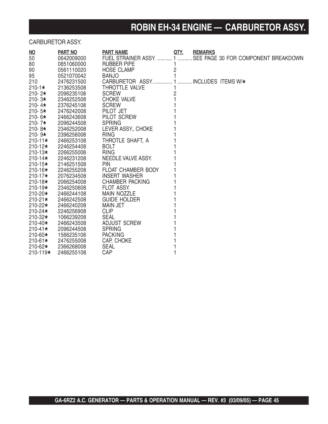 Multiquip GA-6RZ2 Hose Clamp, Banjo, Throttle Valve, Choke Valve, Pilot JET, Pilot Screw, Spring, Lever ASSY., Choke 