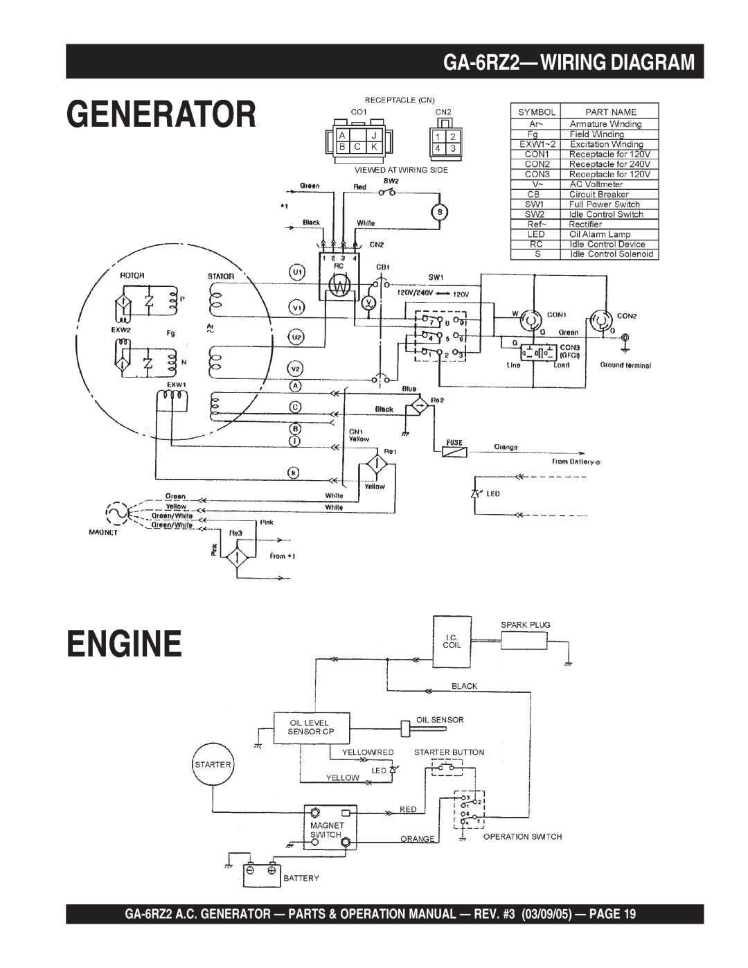Multiquip operation manual Generator Engine, GA-6RZ2-WIRINGDIAGRAM 