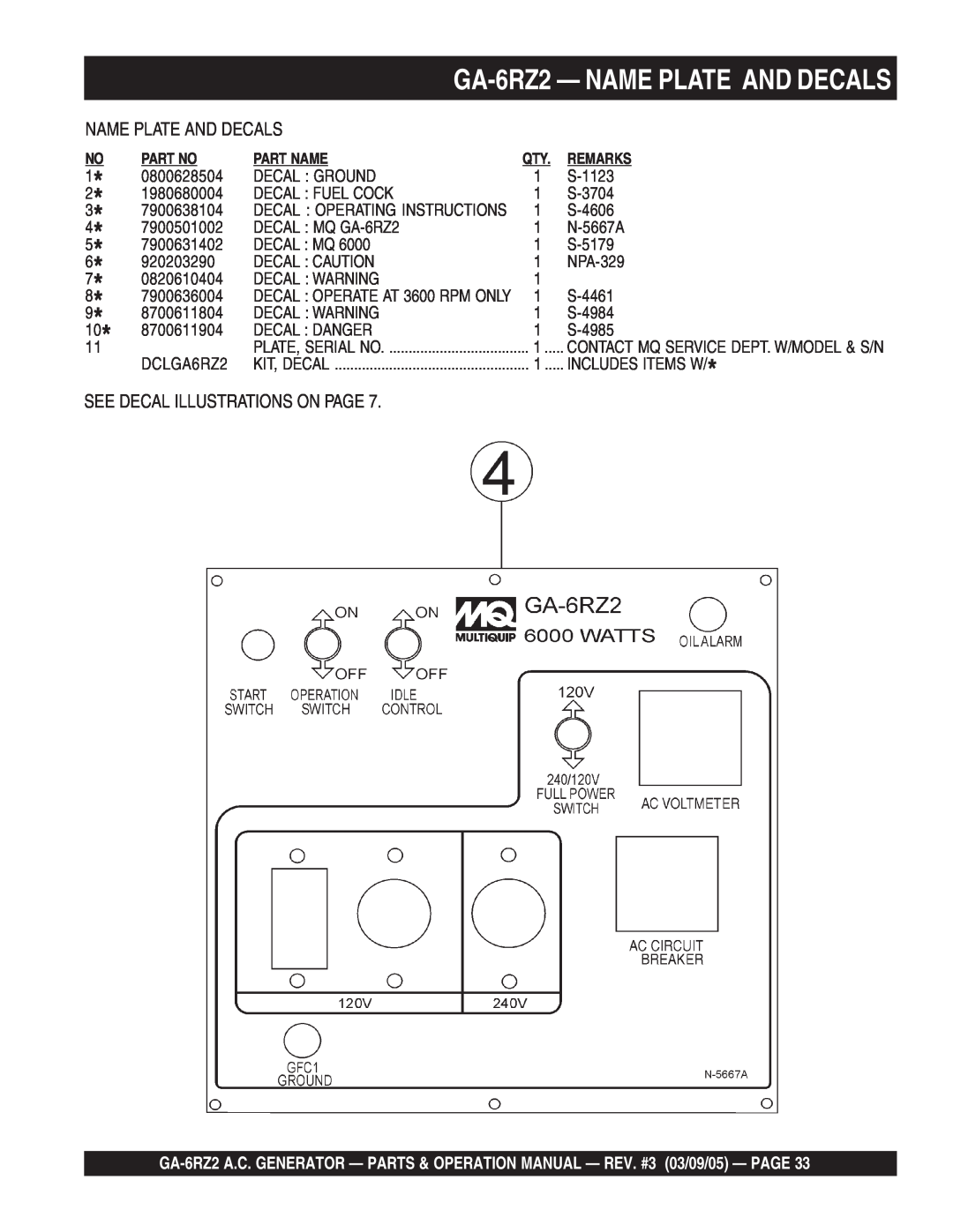 Multiquip operation manual GA-6RZ2- NAME PLATE AND DECALS, Name Plate And Decals, See Decal Illustrations On Page 