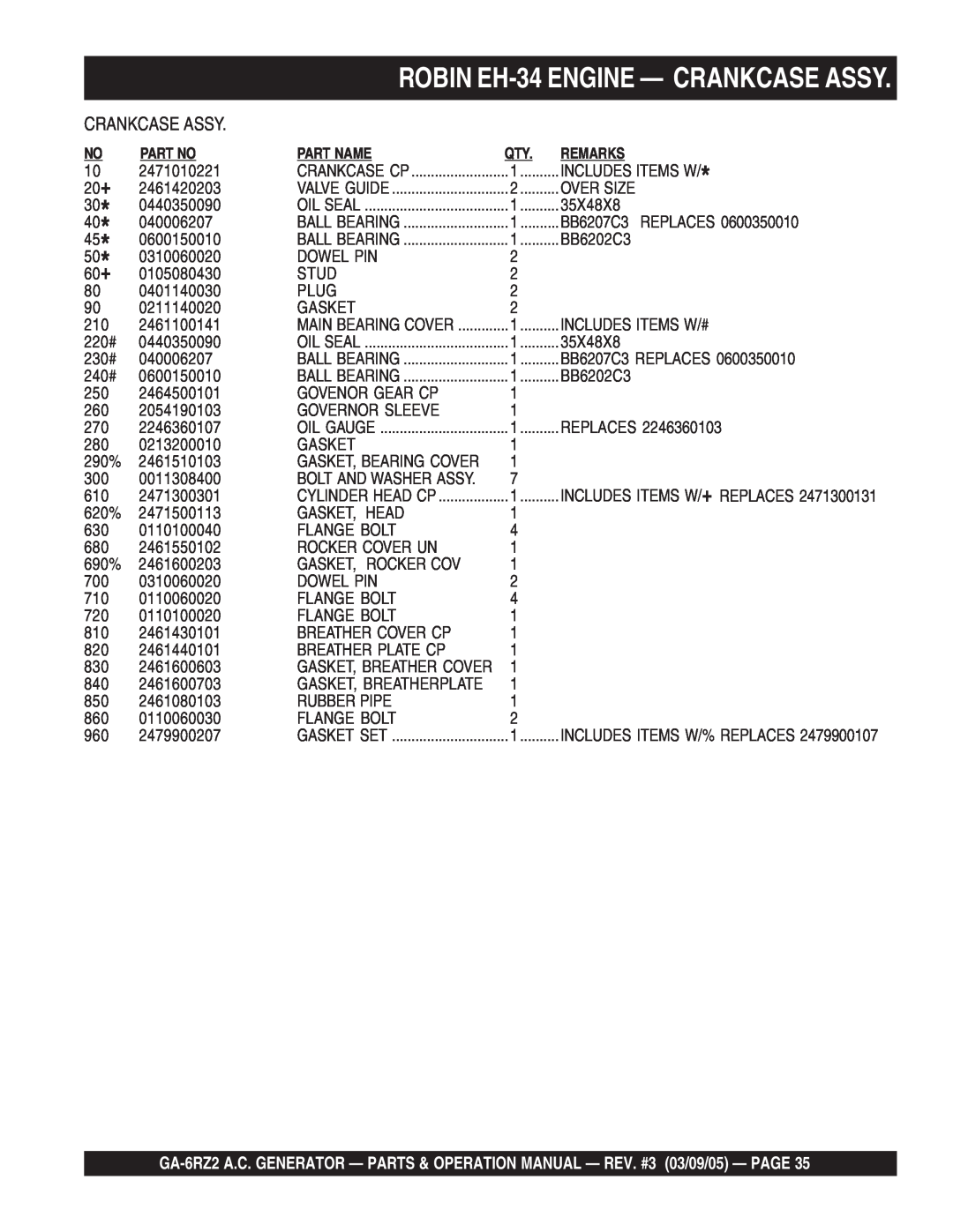 Multiquip GA-6RZ2 operation manual ROBIN EH-34ENGINE - CRANKCASE ASSY, 2471010221 