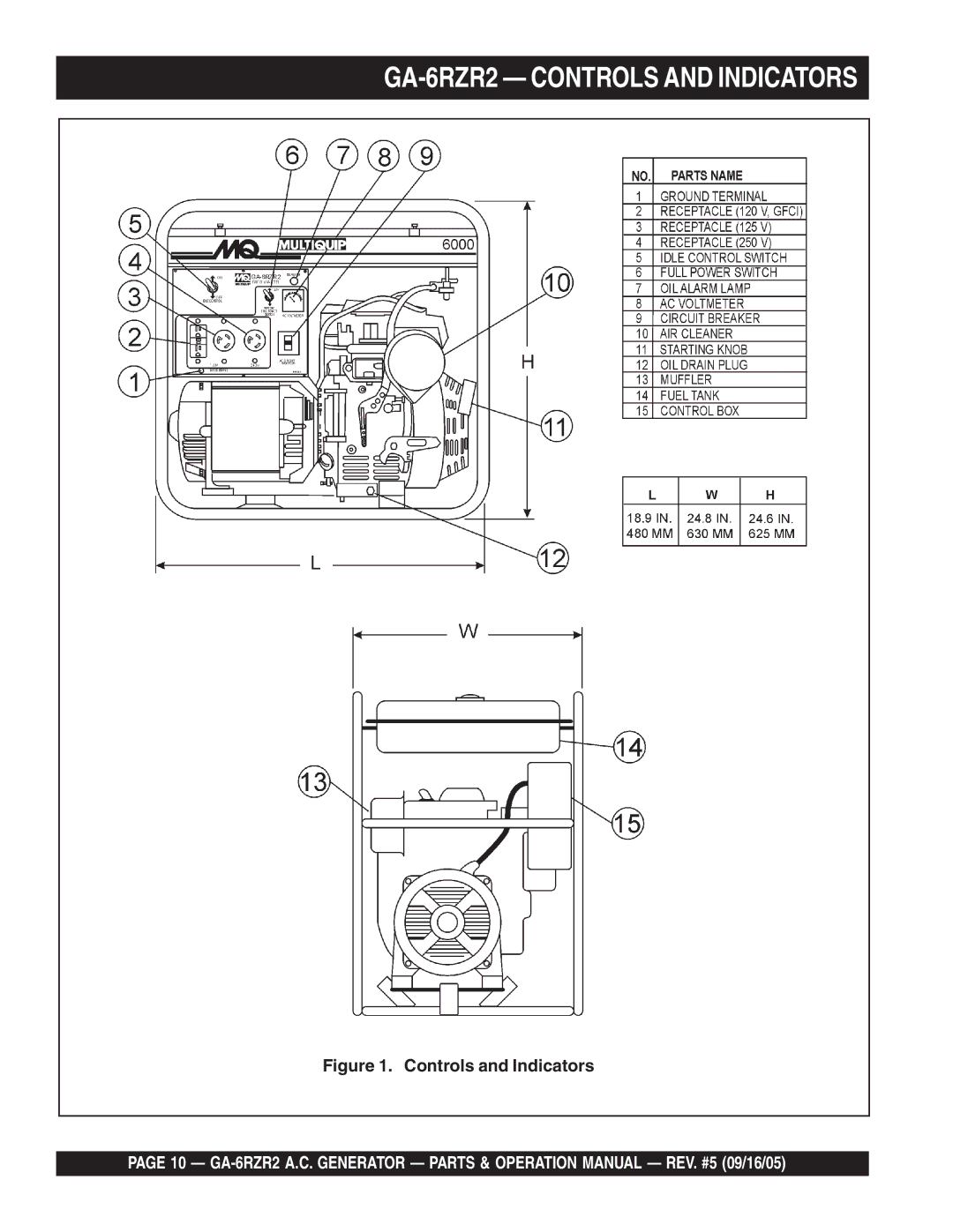 Multiquip operation manual GA-6RZR2 Controls and Indicators 