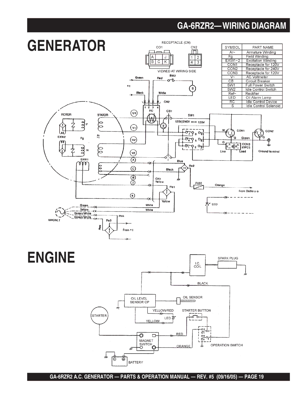 Multiquip operation manual Generator Engine, GA-6RZR2-WIRING Diagram 