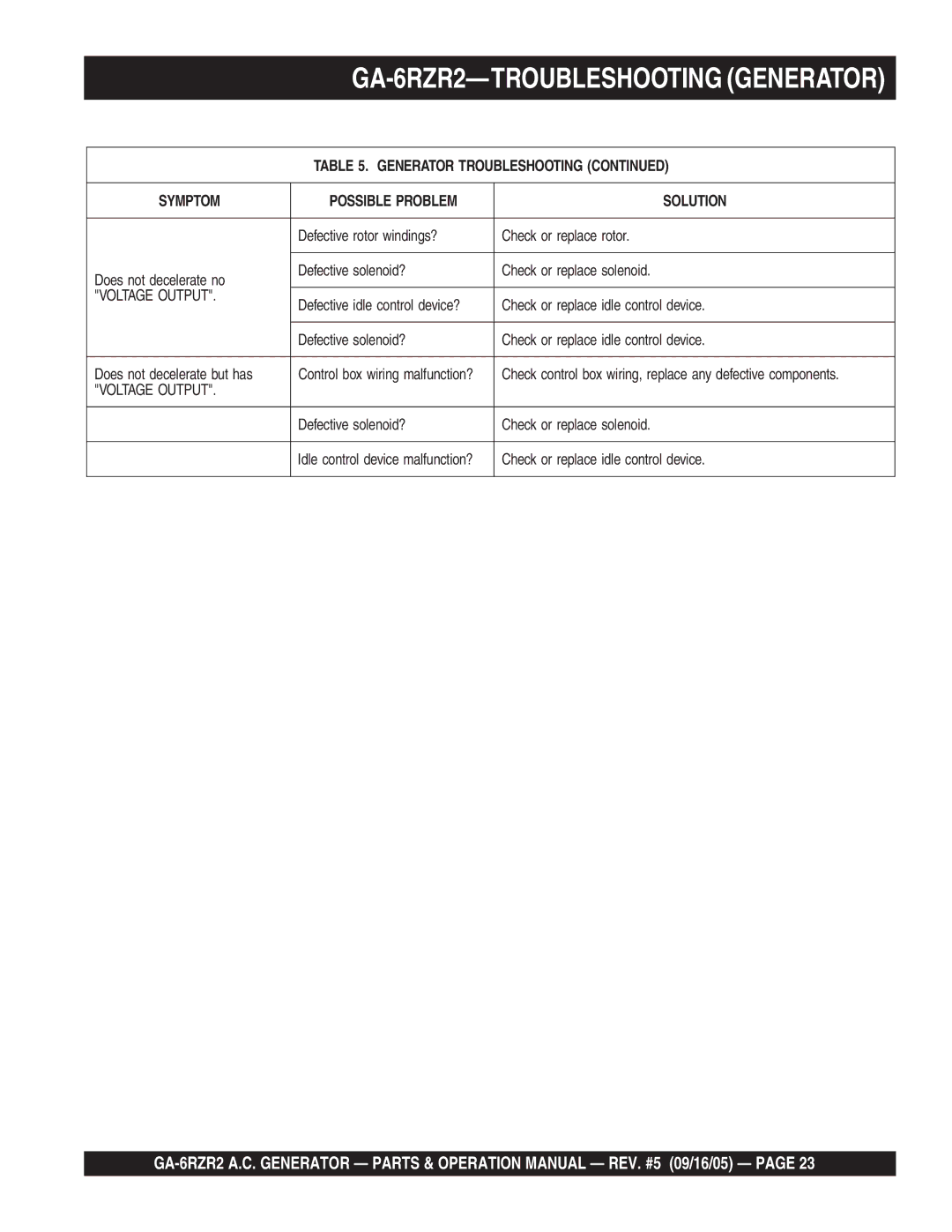 Multiquip GA-6RZR2 operation manual Voltage Output 