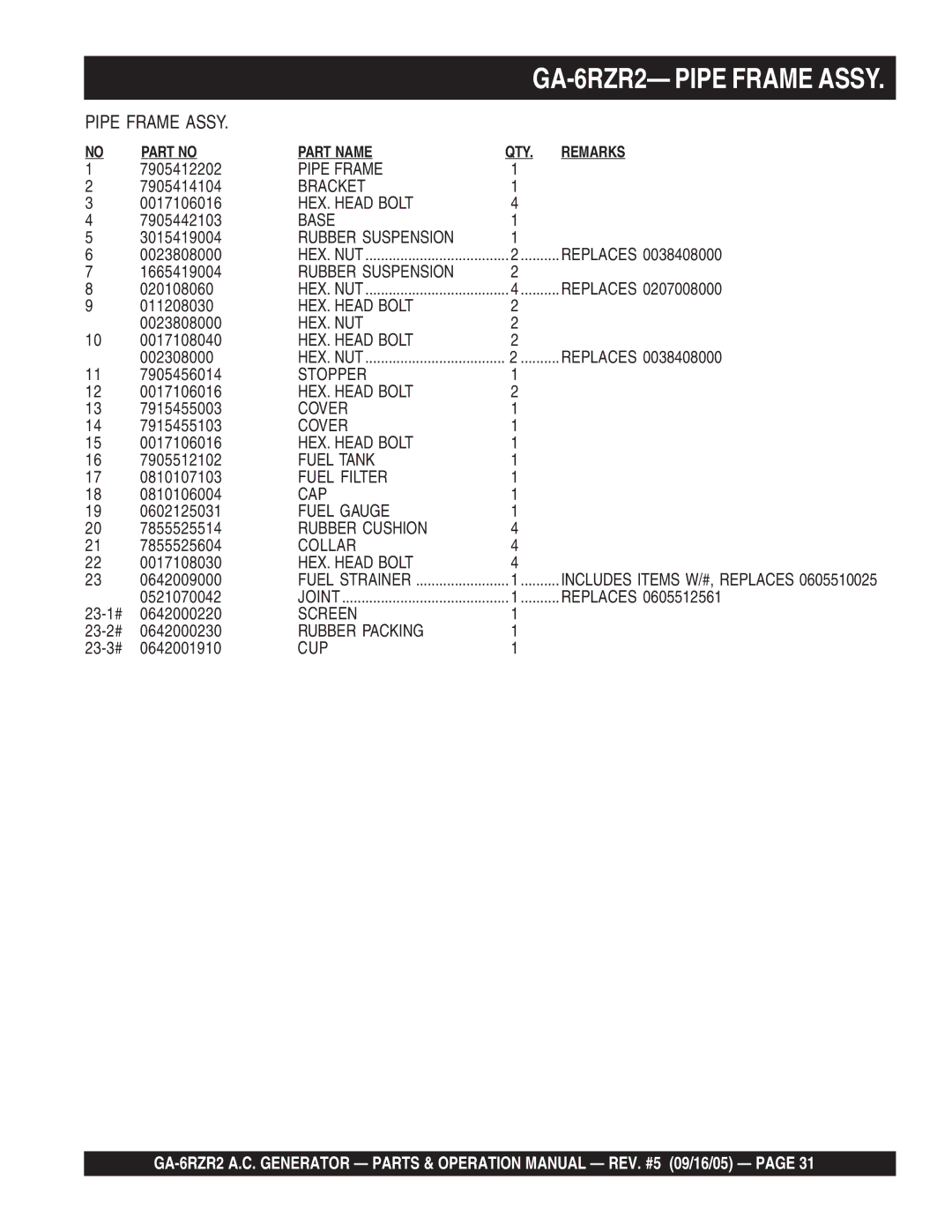 Multiquip GA-6RZR2 Pipe Frame, Bracket, Base, Rubber Suspension, Hex. Nut, Stopper, Fuel Tank, Fuel Filter, Fuel Gauge 