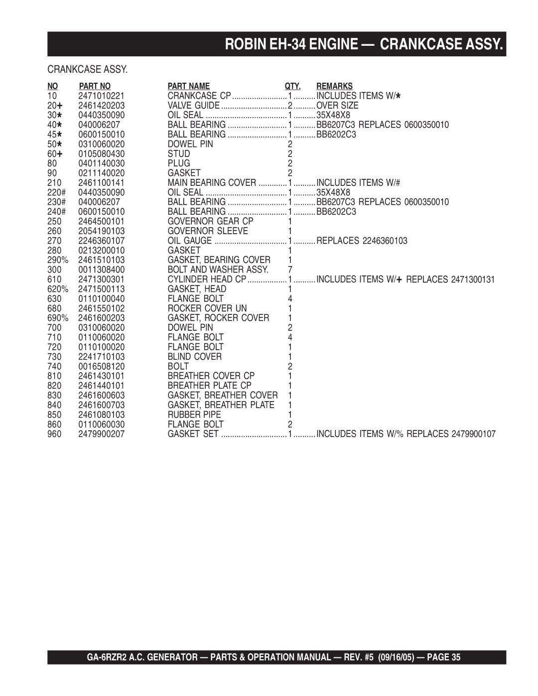 Multiquip GA-6RZR2 Over Size, Dowel PIN, Stud, Plug, Gasket, Includes Items W/#, Governor Gear CP, Governor Sleeve, Bolt 