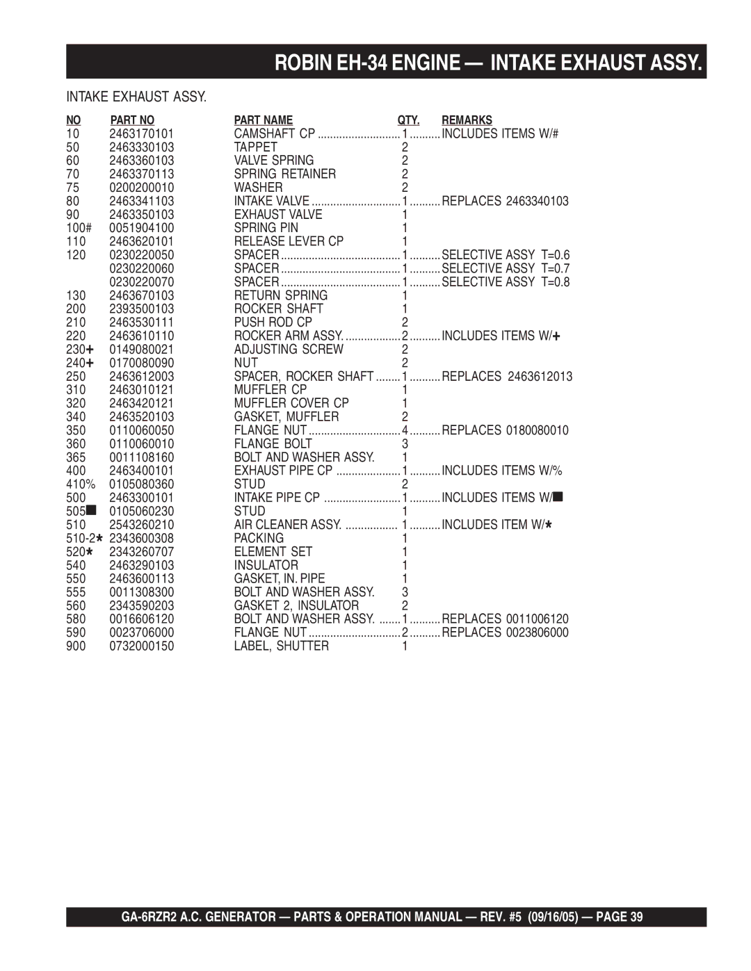 Multiquip GA-6RZR2 Tappet, Valve Spring, Spring Retainer, Exhaust Valve, Spring PIN, Release Lever CP, Return Spring 