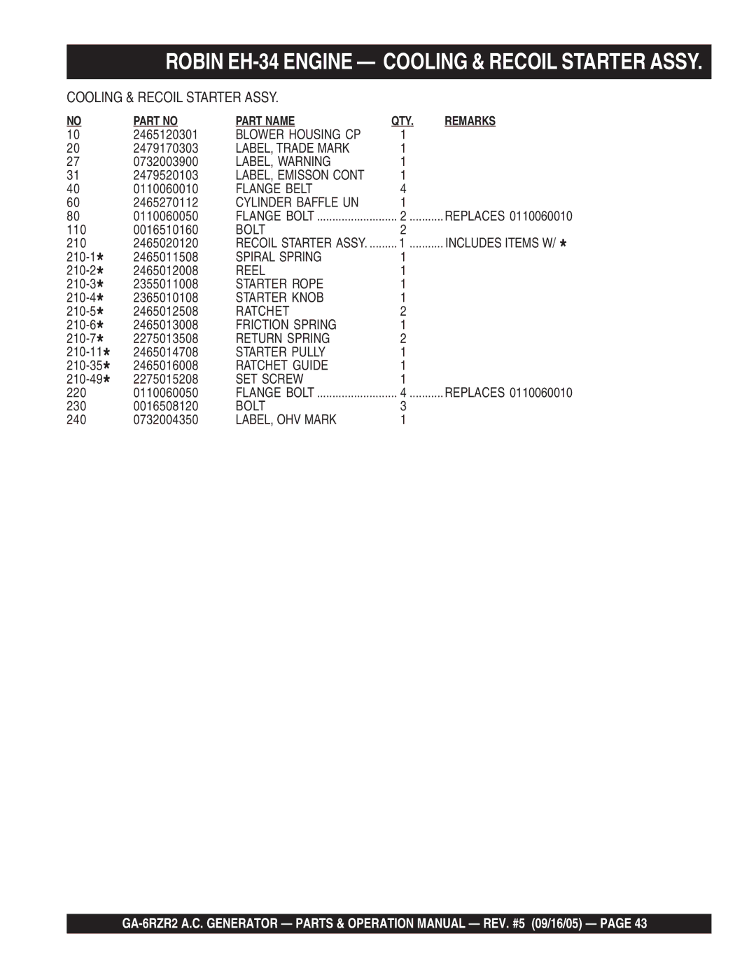 Multiquip GA-6RZR2 LABEL, Trade Mark, LABEL, Warning, Flange Belt, Cylinder Baffle UN, Spiral Spring, Reel, Starter Rope 