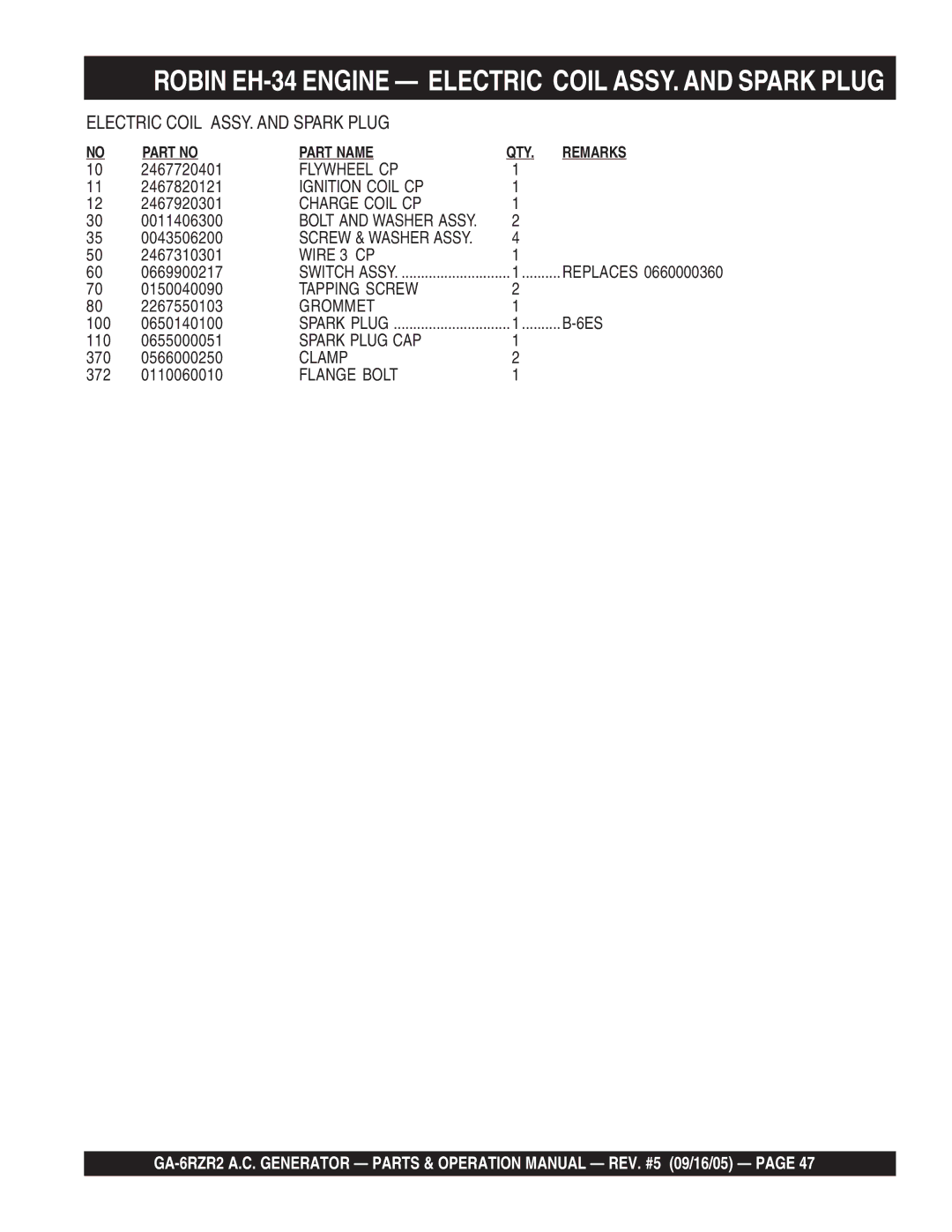 Multiquip GA-6RZR2 Flywheel CP, Ignition Coil CP, Charge Coil CP, Wire 3 CP, Tapping Screw, 6ES, Spark Plug CAP, Clamp 