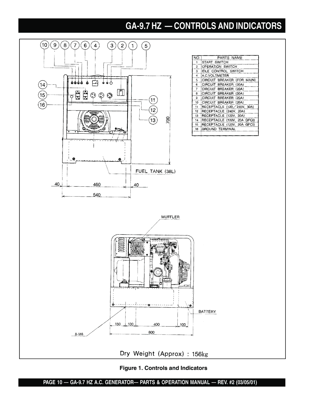 Multiquip operation manual GA-9.7 HZ Controls and Indicators 