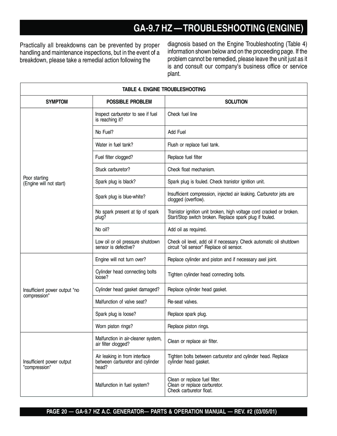 Multiquip operation manual GA-9.7 HZ -TROUBLESHOOTING Engine 