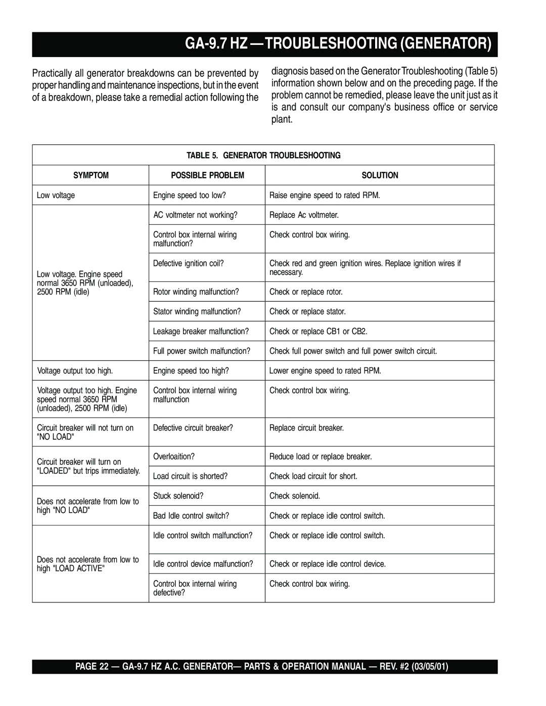 Multiquip operation manual GA-9.7 HZ -TROUBLESHOOTING Generator 