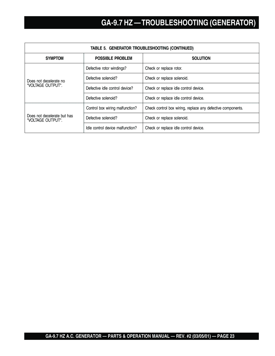 Multiquip operation manual GA-9.7 HZ -TROUBLESHOOTING Generator 