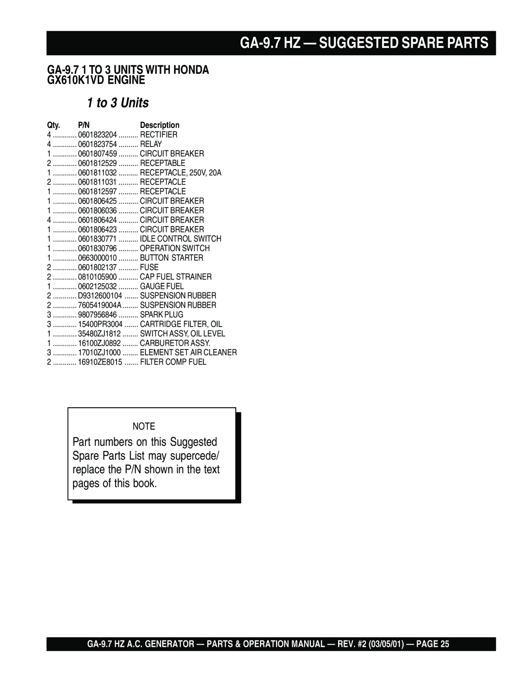 Multiquip operation manual GA-9.7 HZ Suggested Spare Parts, To 3 Units 