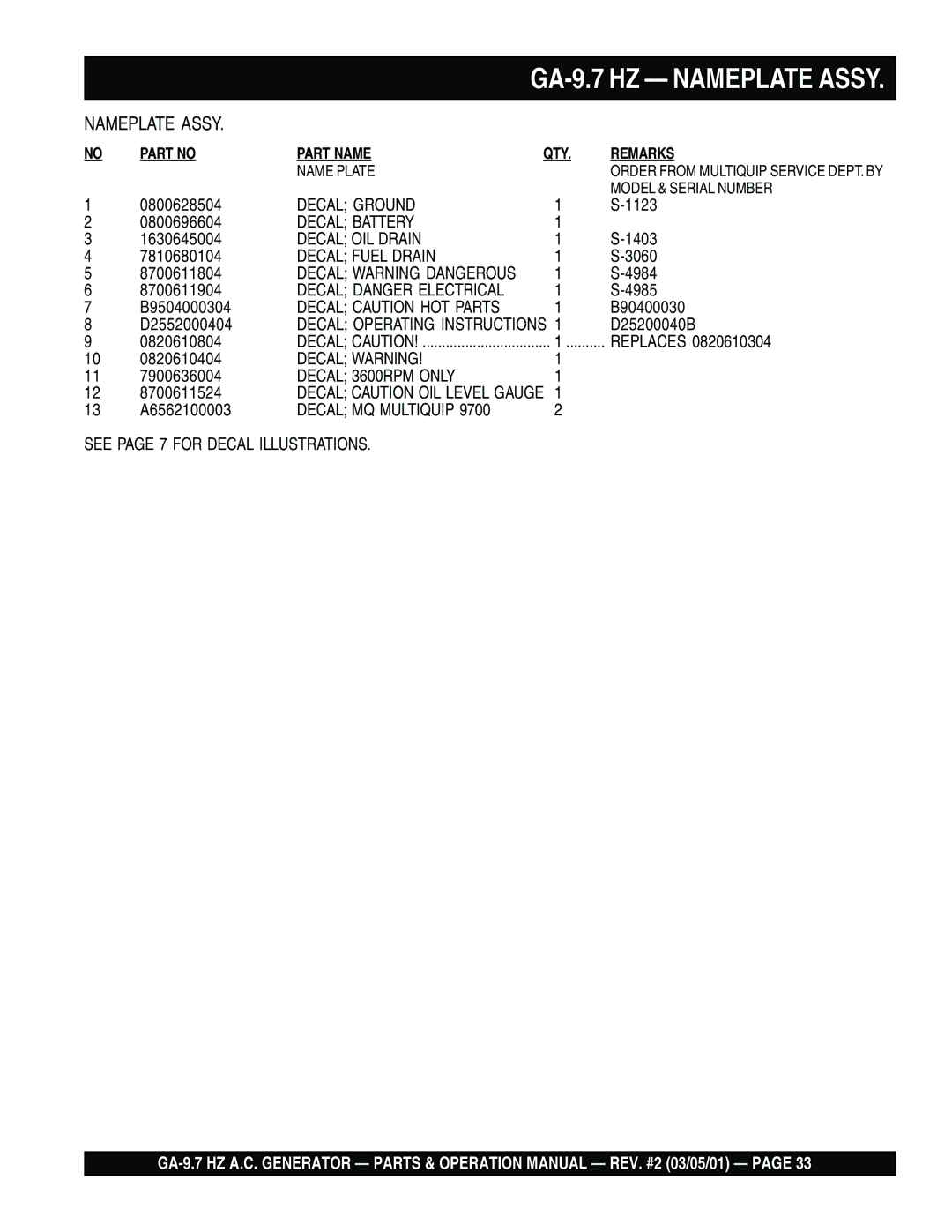 Multiquip GA-9.7 HZ Decal Ground, Decal Battery, Decal OIL Drain, Decal Fuel Drain, Decal Operating Instructions 