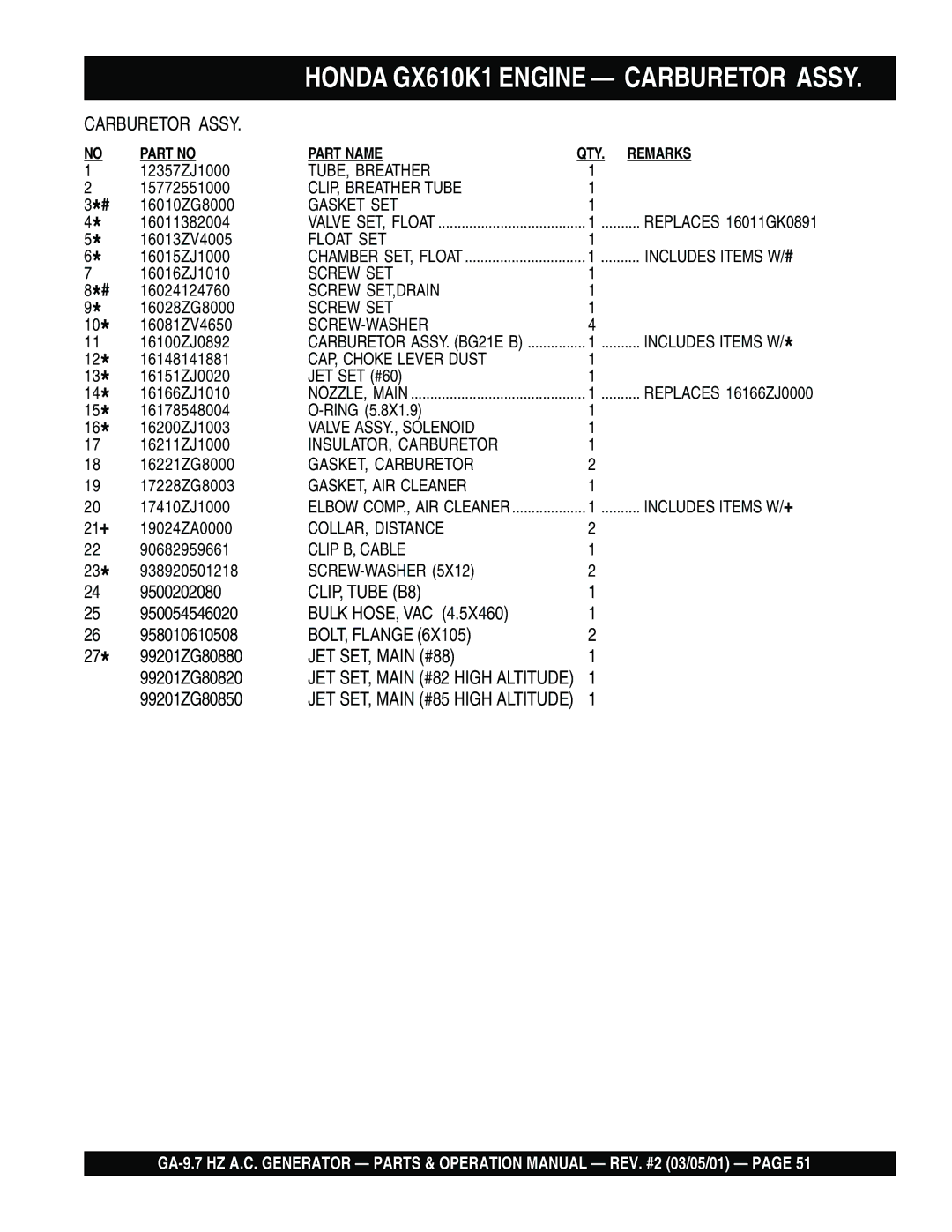 Multiquip GA-9.7 HZ TUBE, Breather, CLIP, Breather Tube, Gasket SET, Float SET, Screw SET,DRAIN, CAP, Choke Lever Dust 