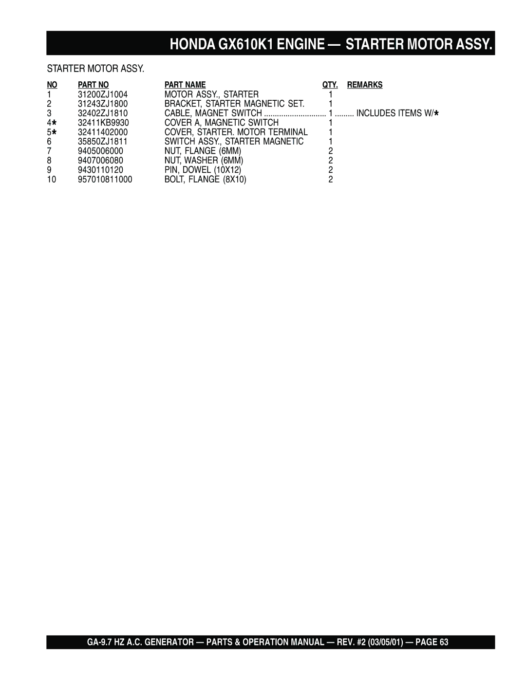 Multiquip GA-9.7 HZ operation manual Motor ASSY., Starter, Cover A, Magnetic Switch, NUT, Washer 6MM 