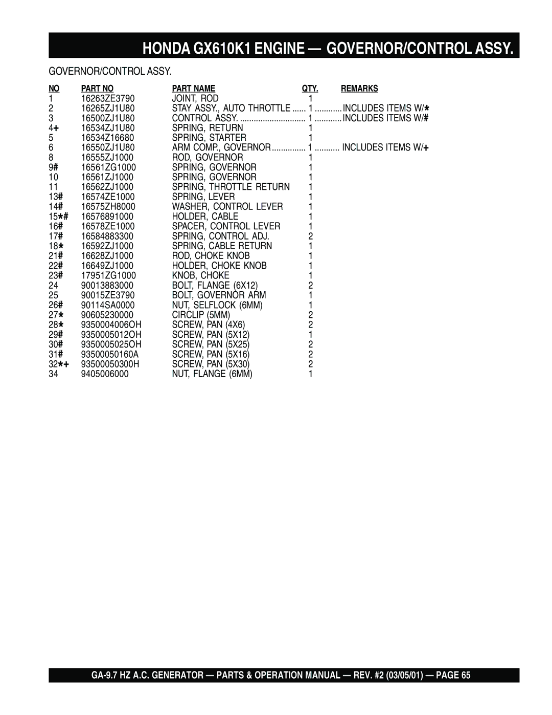 Multiquip GA-9.7 HZ Joint, Rod, SPRING, Return, SPRING, Starter, ROD, Governor, SPRING, Governor, SPRING, Lever 