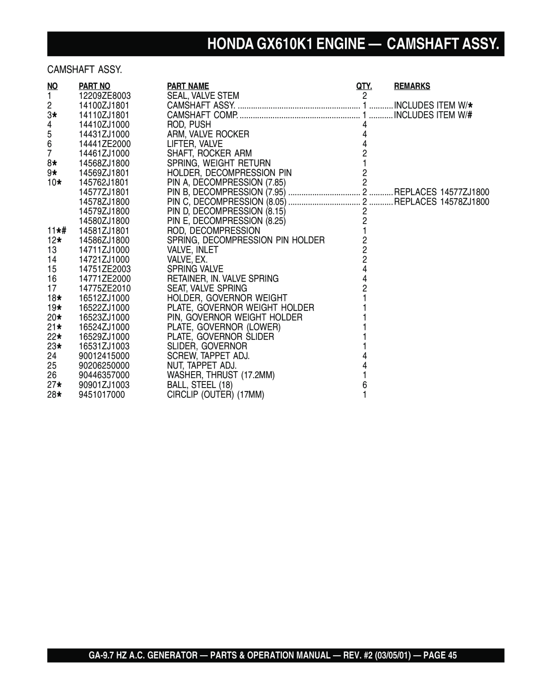 Multiquip GA-9.7 HZ operation manual HONDA GX610K1 ENGINE — CAMSHAFT ASSY, 1 2 34 5 6 7 8 9 10 11*# 1213 14 15 16 17 18 19 