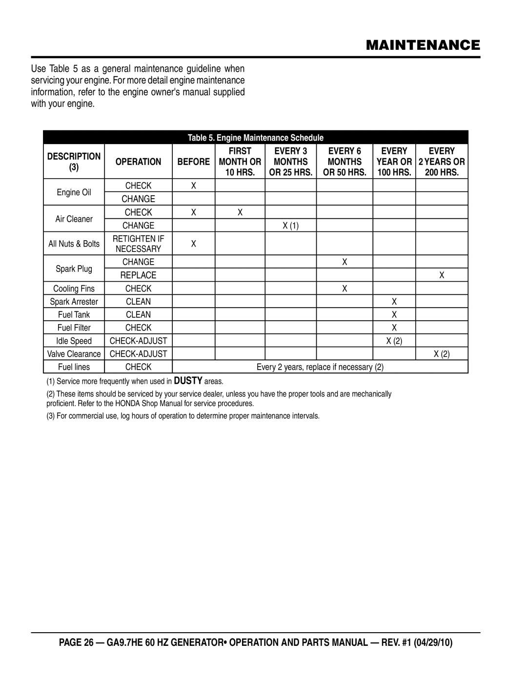 Multiquip ga-9.7HE manual Maintenance, First Every 