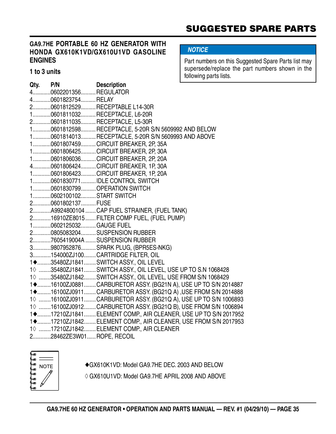 Multiquip ga-9.7HE manual Suggested Spare Parts, To 3 units 