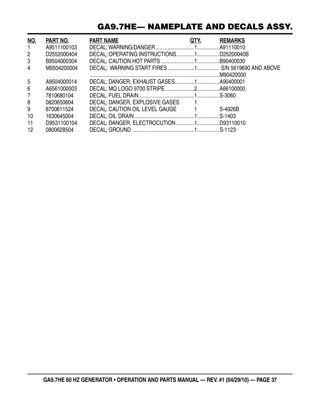 Multiquip ga-9.7HE A91110010, D25200040B, B90400030, M90420000, A90400001, A66100000, 7810680104, 3060, 0820650604, 4926B 