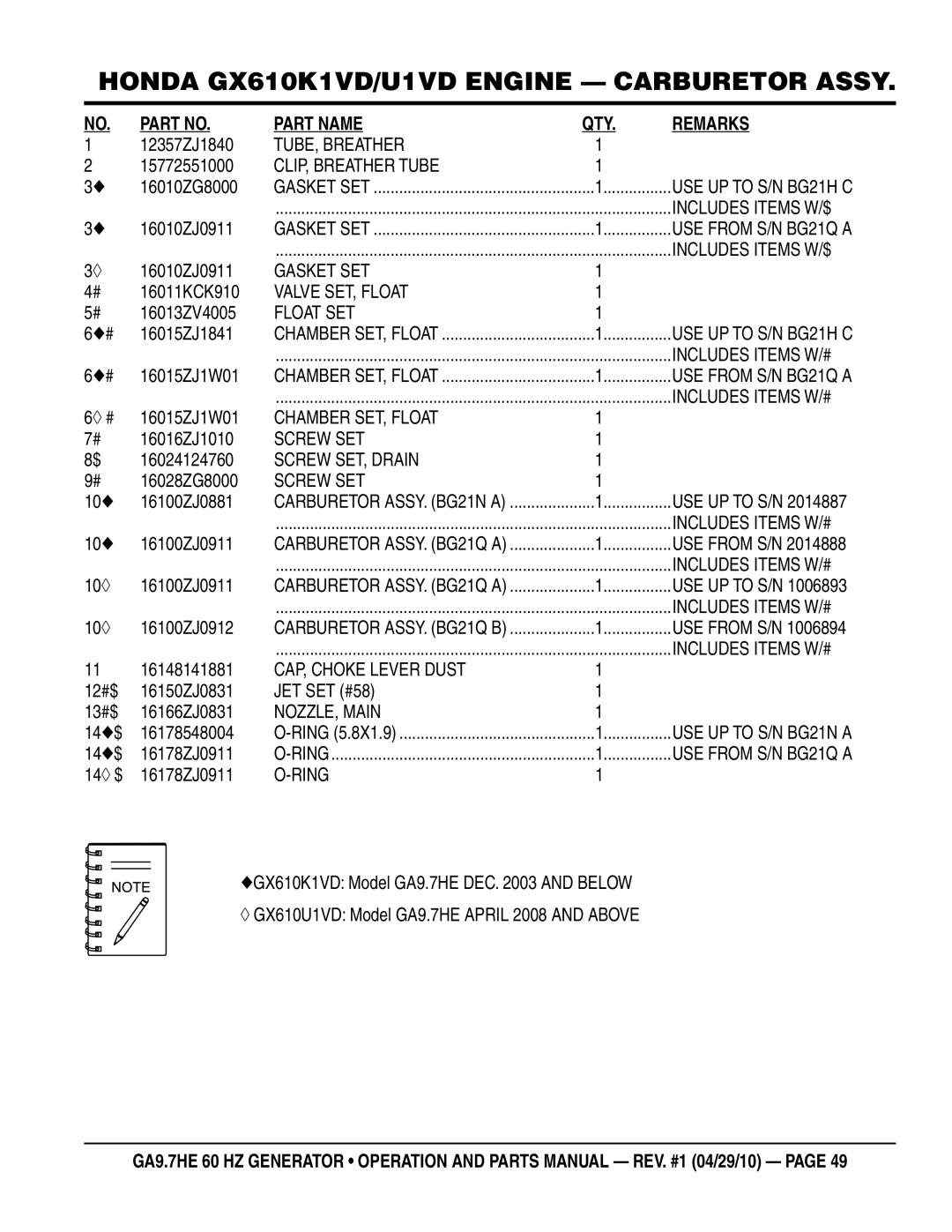 Multiquip ga-9.7HE TUBE, Breather, CLIP, Breather Tube, Valve SET, Float, Float SET, Screw SET, Drain, NOZZLE, Main 