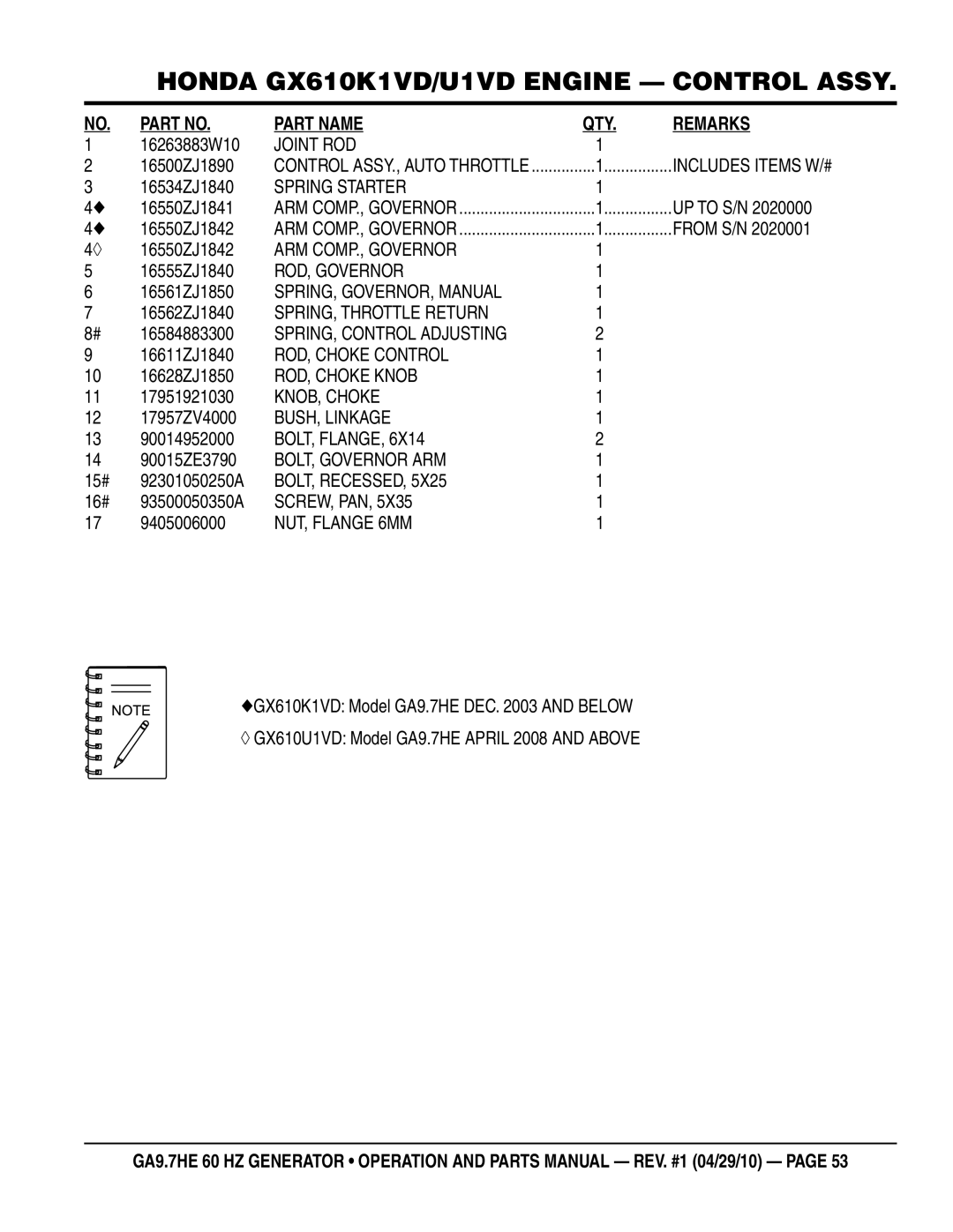 Multiquip ga-9.7HE Joint ROD, Spring Starter, ARM COMP., Governor, ROD, Governor, SPRING, Throttle Return, ROD, Choke Knob 