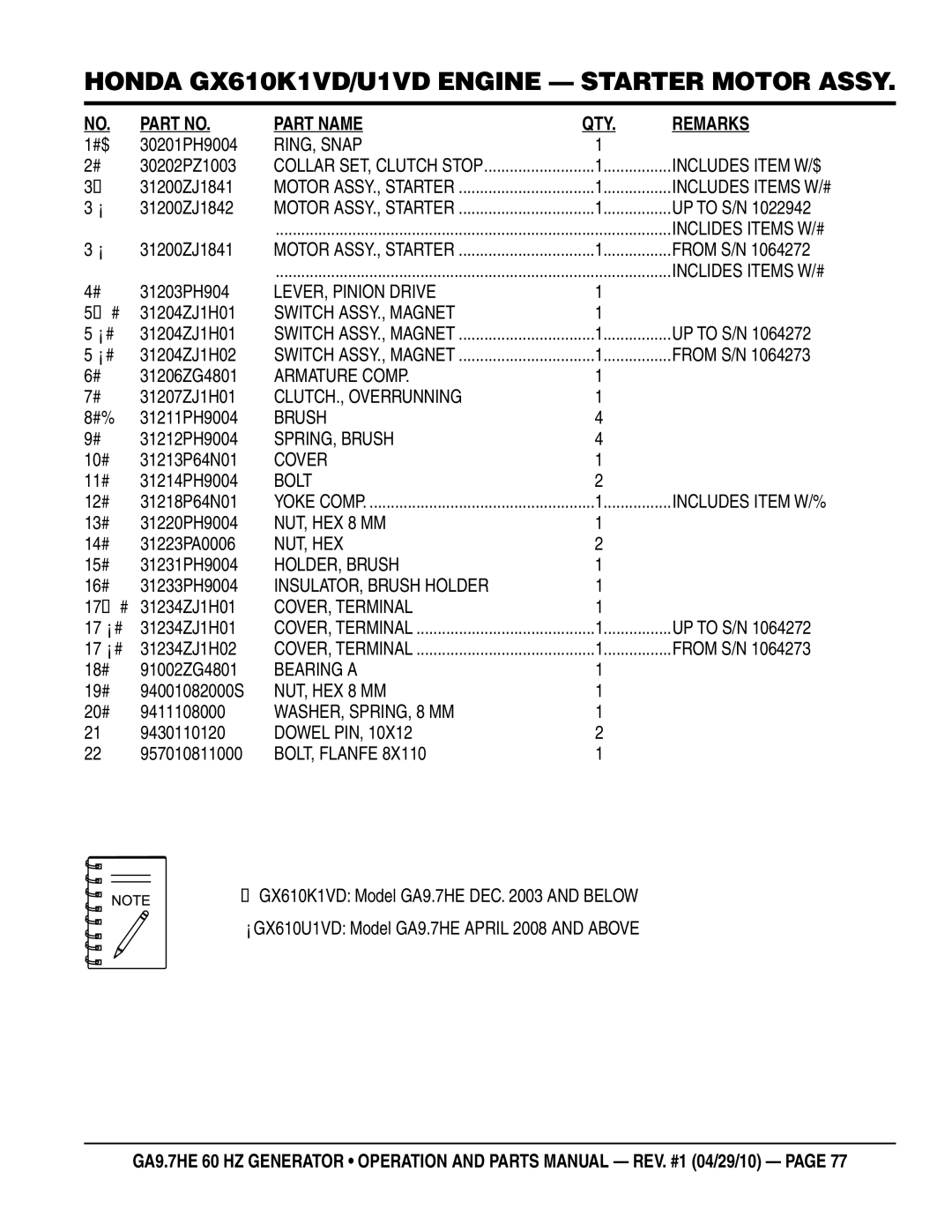 Multiquip ga-9.7HE manual RING, Snap, Switch ASSY., Magnet, Armature Comp, CLUTCH., Overrunning, SPRING, Brush, Bolt 