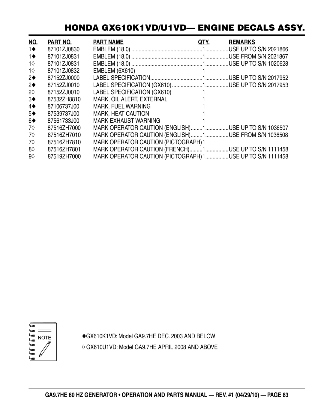 Multiquip ga-9.7HE manual Label Specification GX610, MARK, OIL ALERT, External, MARK, Fuel Warning, MARK, Heat Caution 