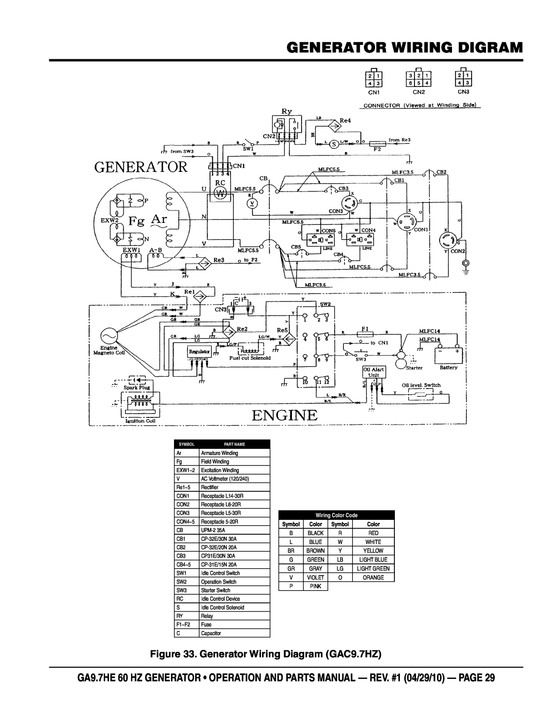 Multiquip ga-9.7HE manual generator wiring digram, Generator Wiring Diagram GAC9.7HZ, Wiring Color Code, Symbol 