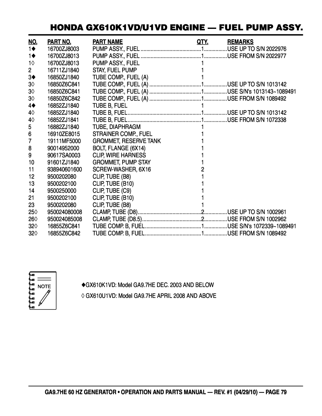 Multiquip ga-9.7HE manual HONDA GX610K1VD/U1VD ENGINE - FUEL PUMP ASSY, Part Name, Remarks, USE S/Ns 1013143~1089491 