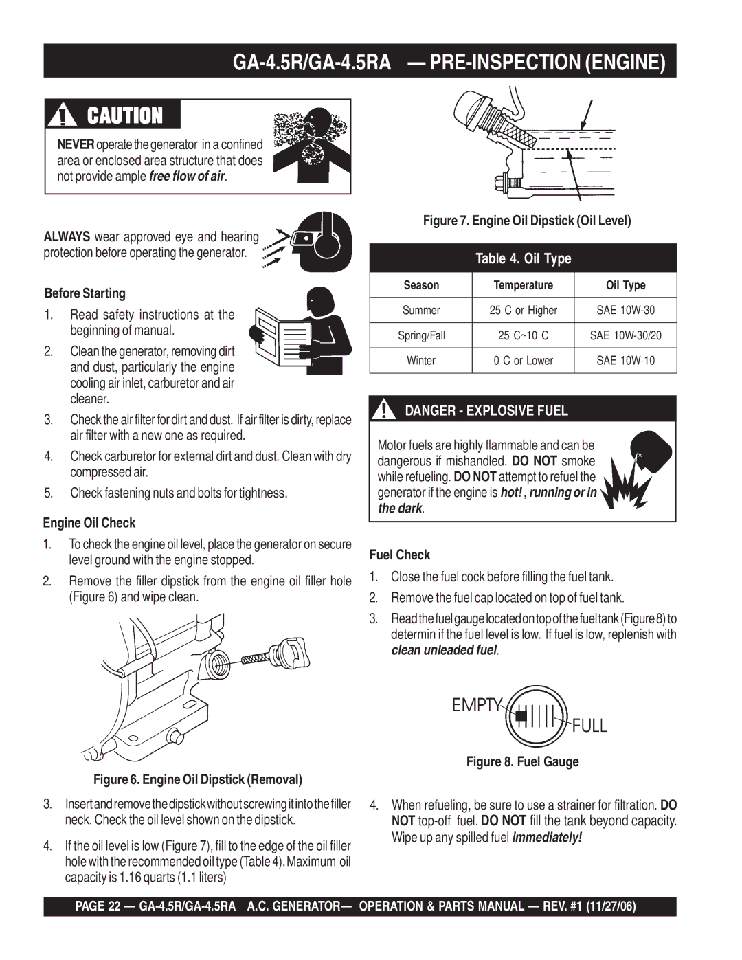 Multiquip GA4.5RA manual GA-4.5R/GA-4.5RA PRE-INSPECTION Engine, Before Starting, Engine Oil Check, Fuel Check 