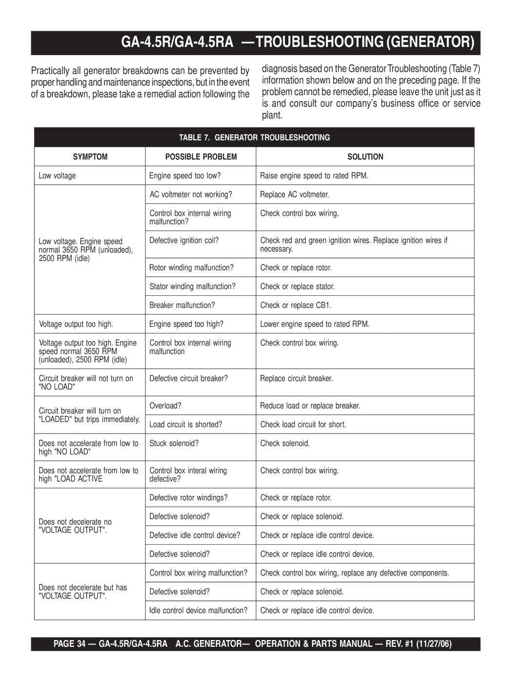 Multiquip GA4.5RA manual GA-4.5R/GA-4.5RA -TROUBLESHOOTING Generator, Generator Troubleshooting 