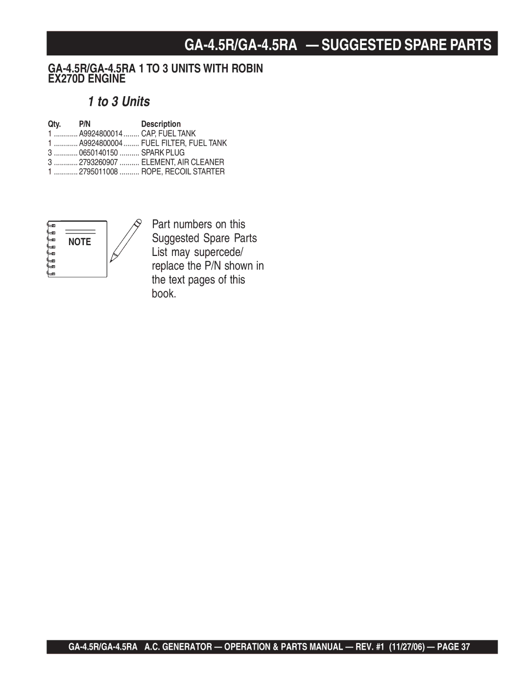 Multiquip GA4.5RA manual GA-4.5R/GA-4.5RA Suggested Spare Parts, To 3 Units 