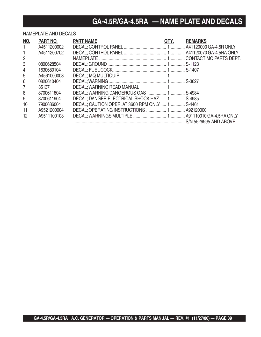 Multiquip GA4.5RA manual Part Name QTY Remarks 