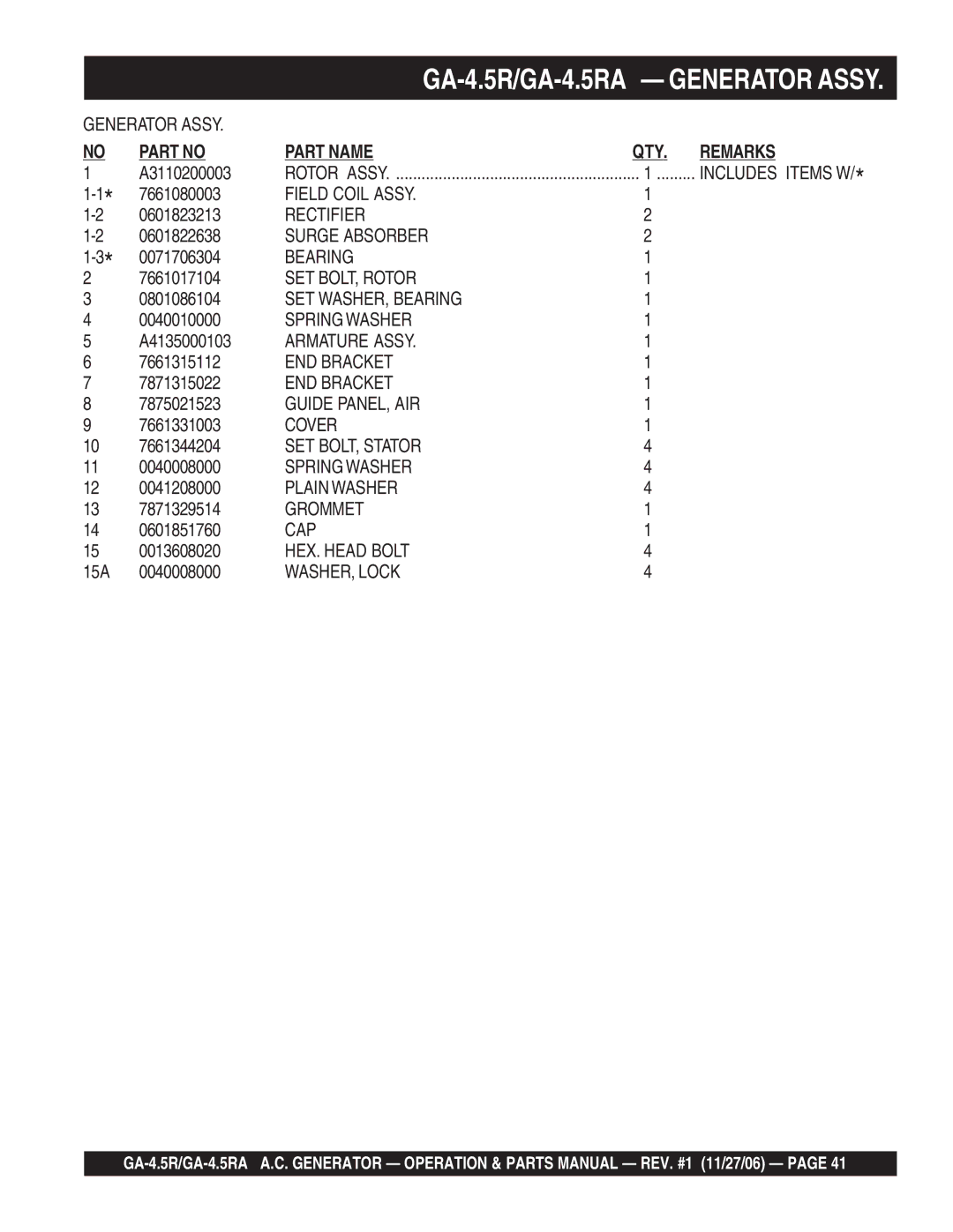 Multiquip GA4.5RA manual Part Name QTY. Remarks 