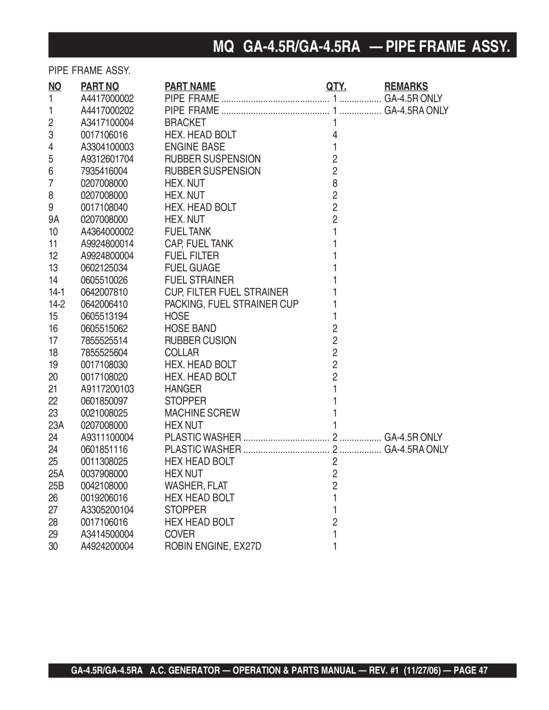 Multiquip GA4.5RA manual MQ GA-4.5R/GA-4.5RA 