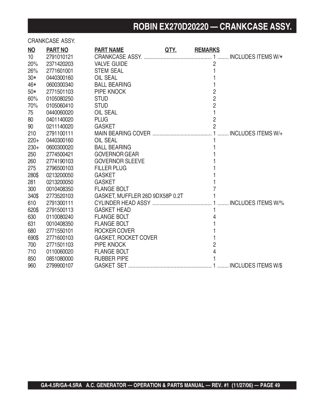 Multiquip GA4.5RA manual Valve Guide 