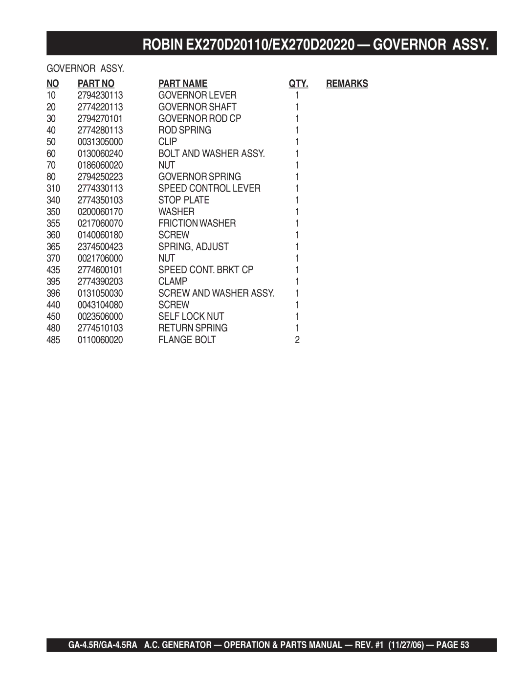 Multiquip GA4.5RA manual Governor Lever 