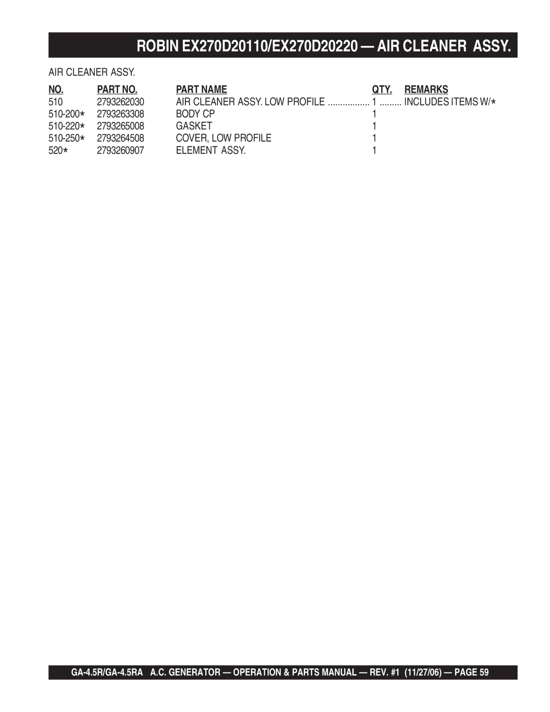 Multiquip GA4.5RA manual Body CP 