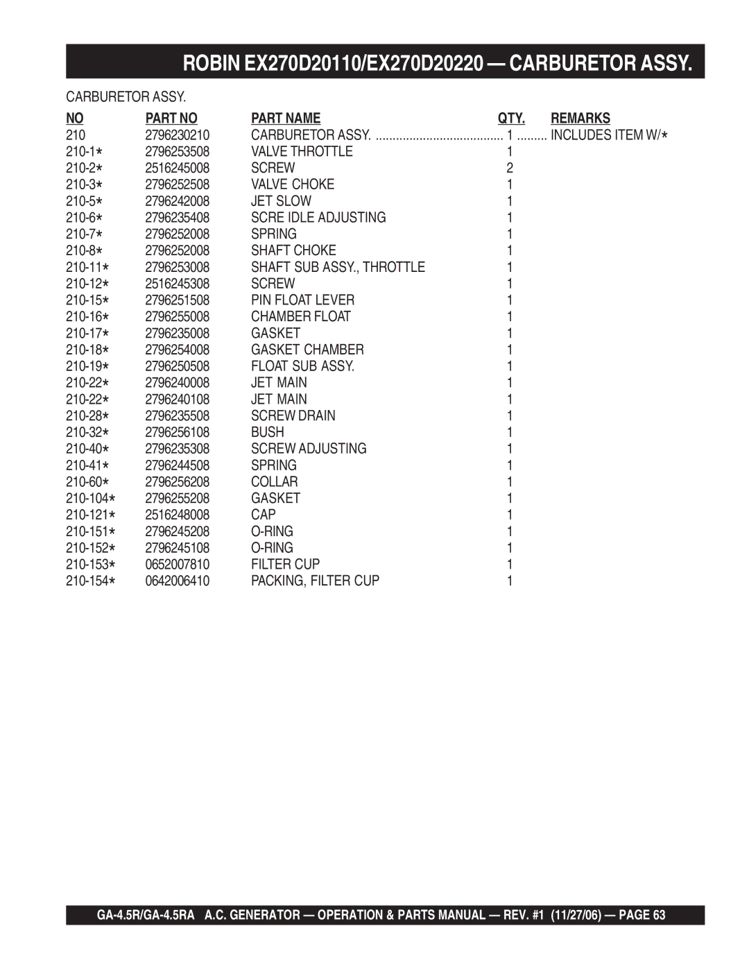 Multiquip GA4.5RA manual Valve Throttle 