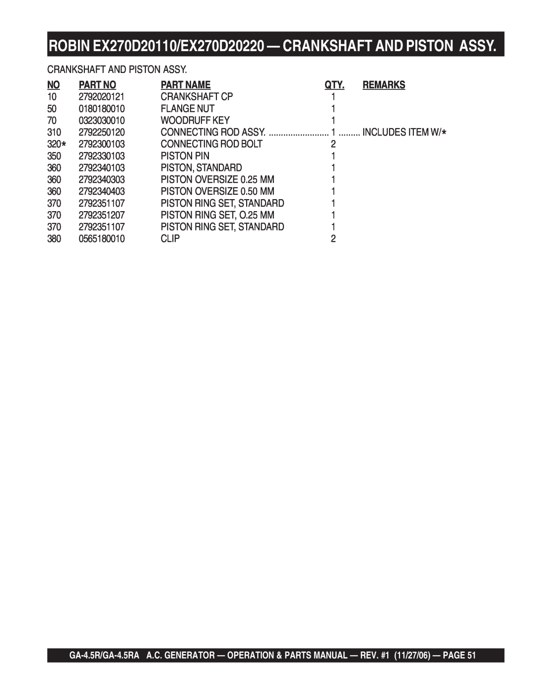 Multiquip GA4.5RA manual ROBIN EX270D20110/EX270D20220 - CRANKSHAFT AND PISTON ASSY, Part Name, Remarks 