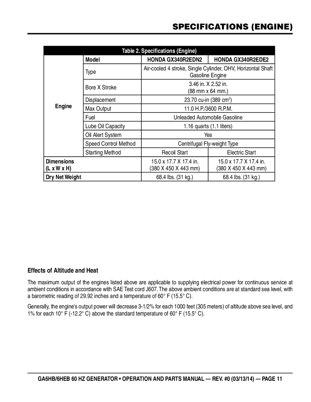 Multiquip ga6HB, ga6HEB manual Specifications engine, Effects of Altitude and Heat 